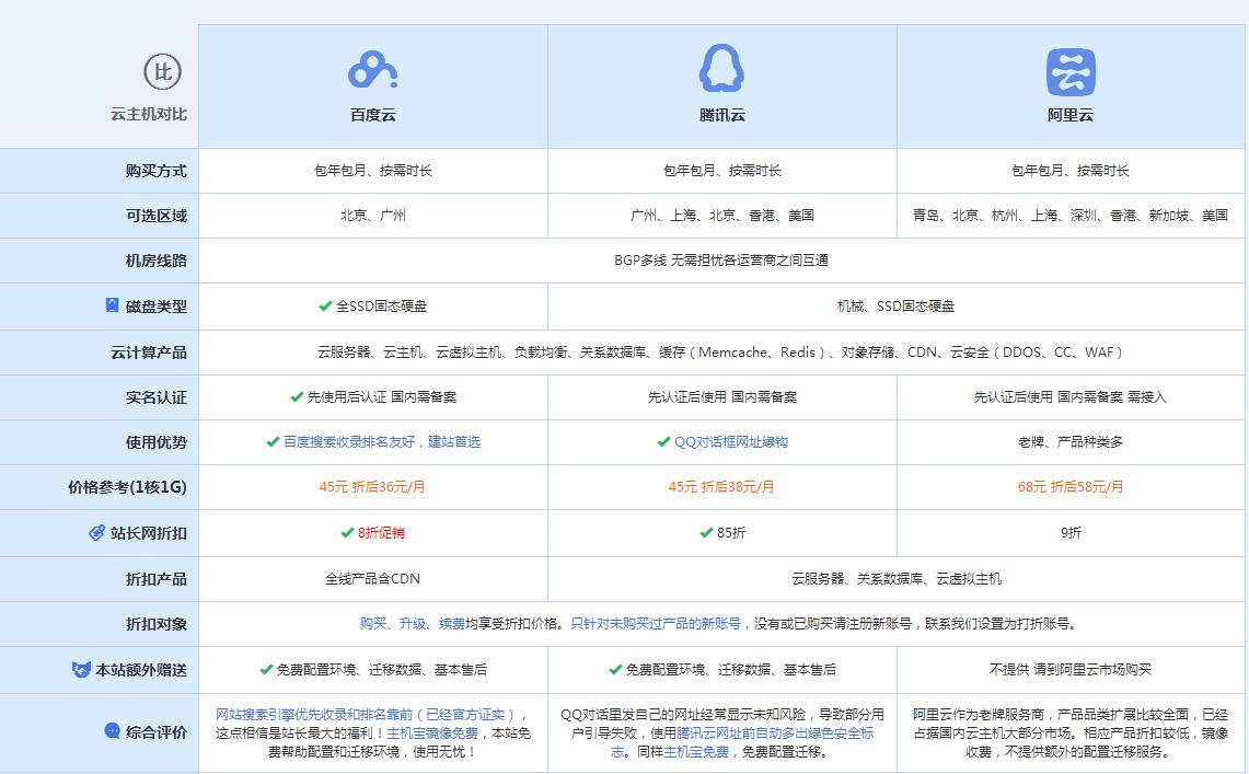郏县云主机代理对比.jpg